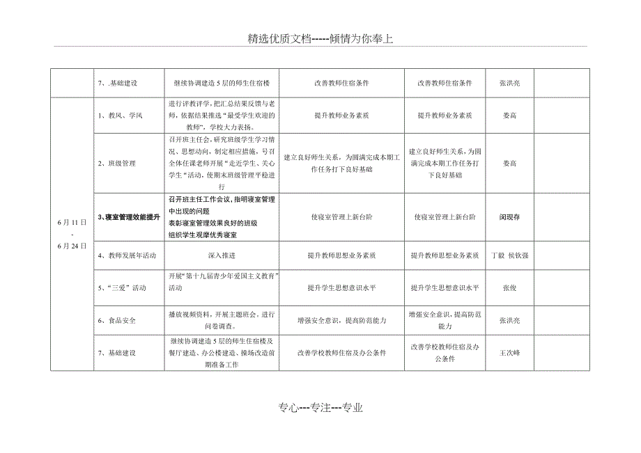 2015年学校管理水平提升工作台账_第4页