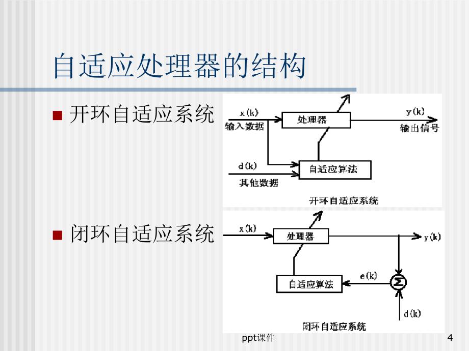 自适应滤波器原理ppt课件_第4页