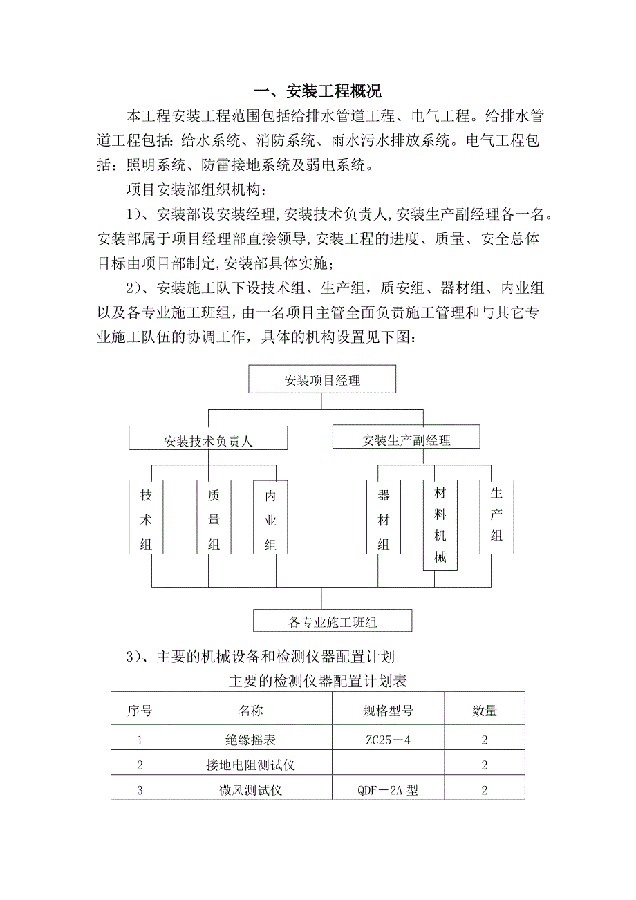 安装工程施工方案.doc_第2页