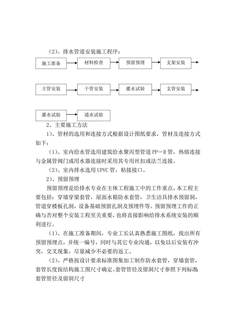 安装工程施工方案.doc_第5页