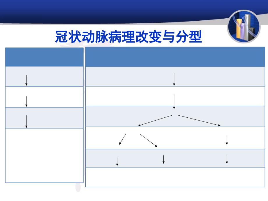 冠心病的治疗新进展_第4页