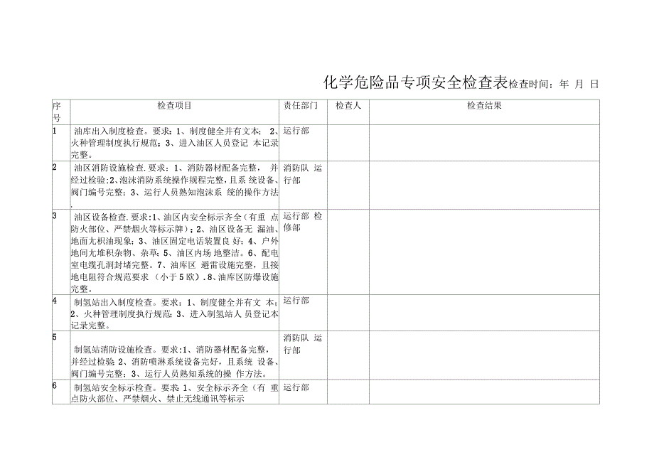 电厂危险化学品安全检查卡_第1页