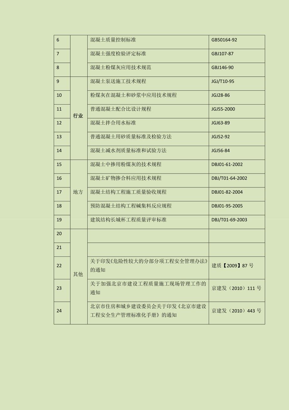 建设工程大体积混凝土温差控制措施.docx_第3页