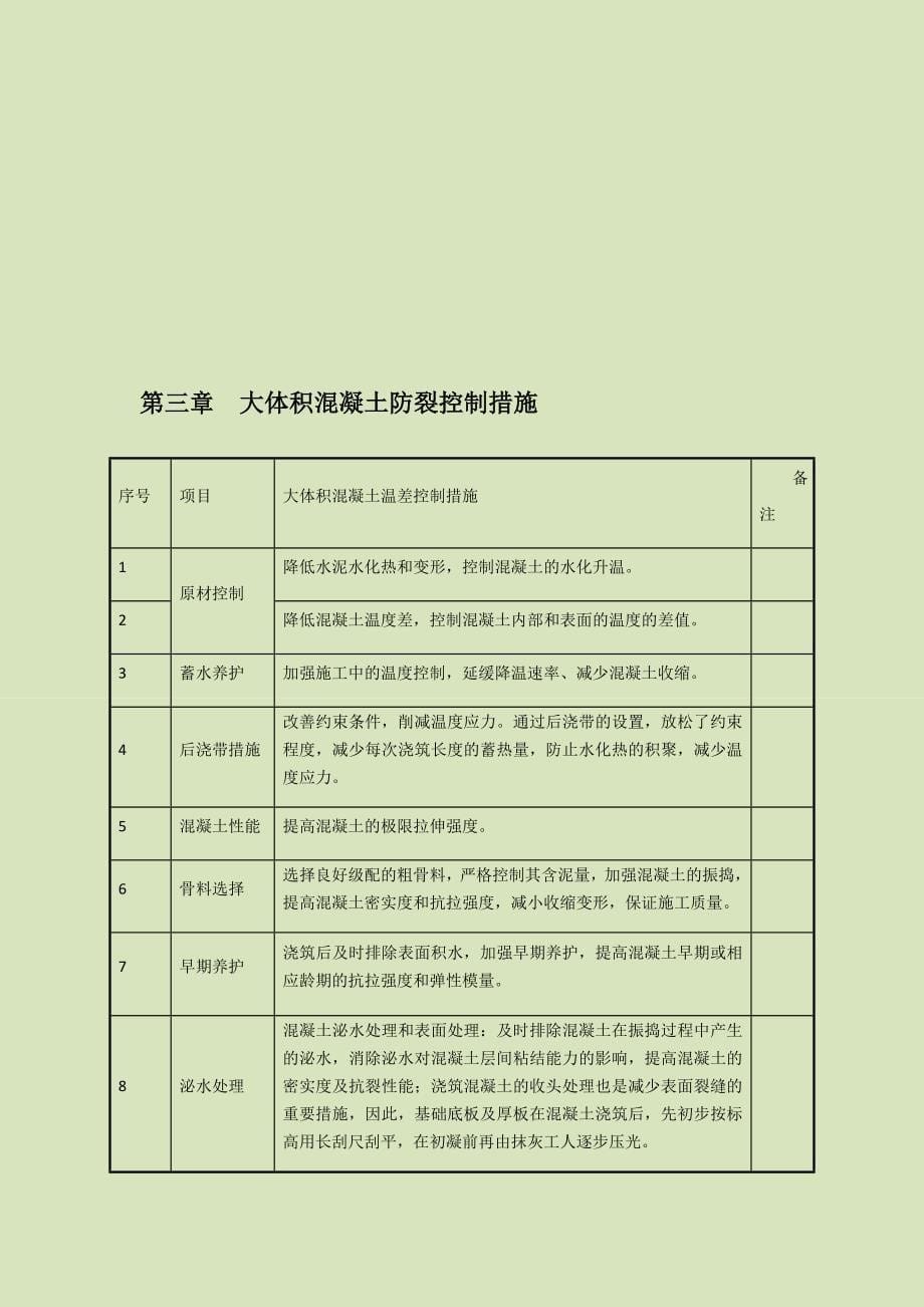 建设工程大体积混凝土温差控制措施.docx_第5页