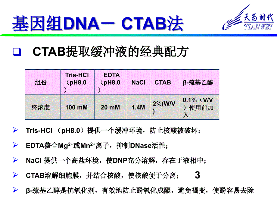 核酸提取及常见问题_第3页