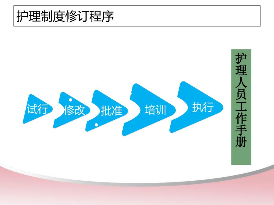 护理核心制度培训一1_第4页