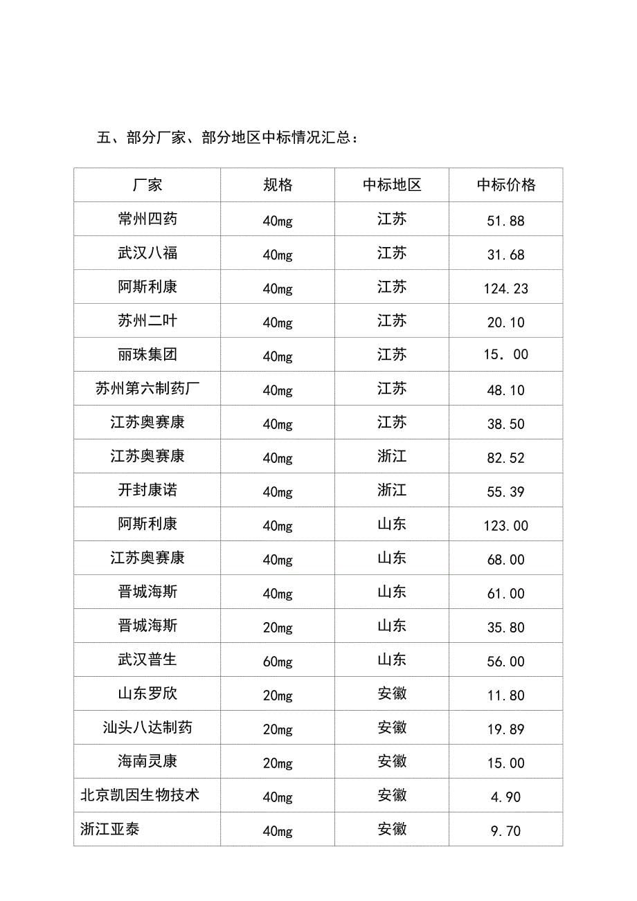 注射用奥美拉唑钠市场调研_第5页