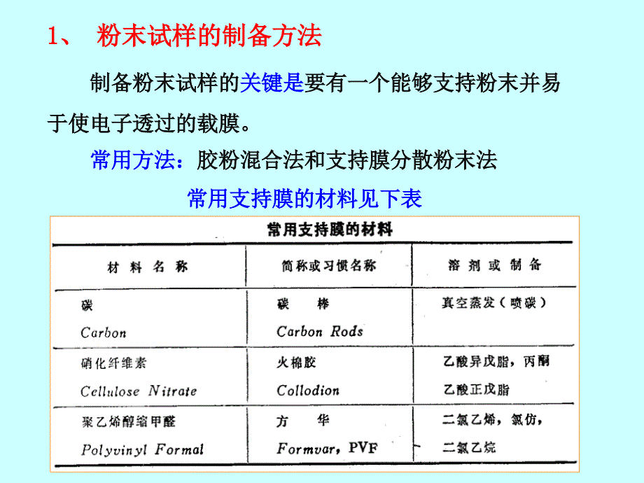 材料分析方法PPT课件15透射电镜样品的制备_第4页