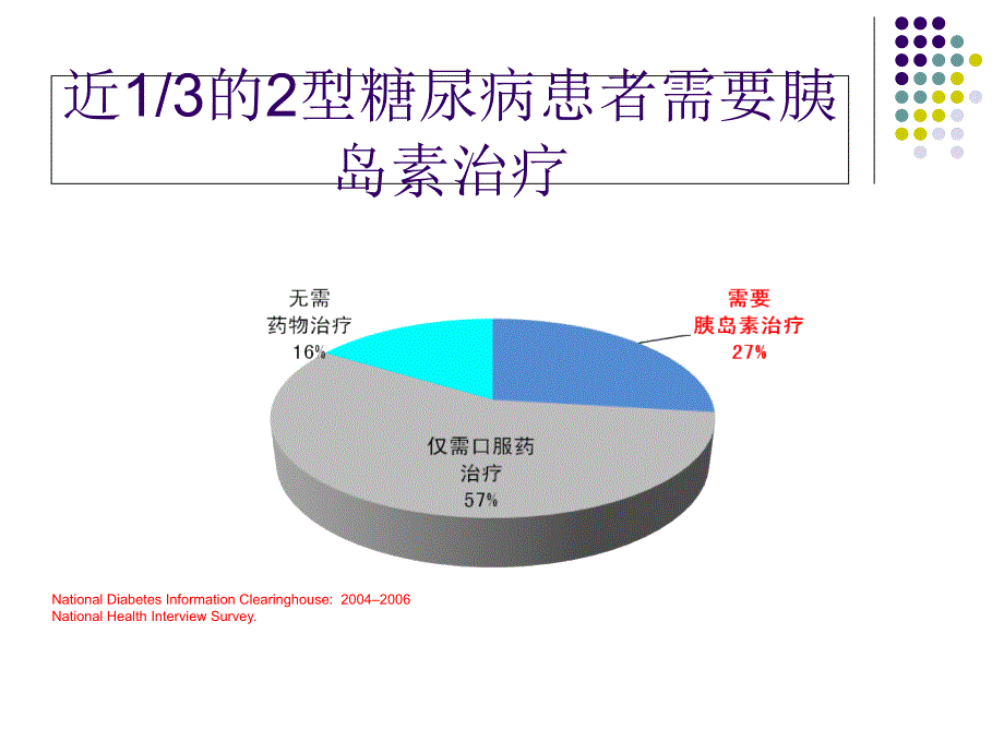 胰岛素规范注射及急性并发症防治_第2页