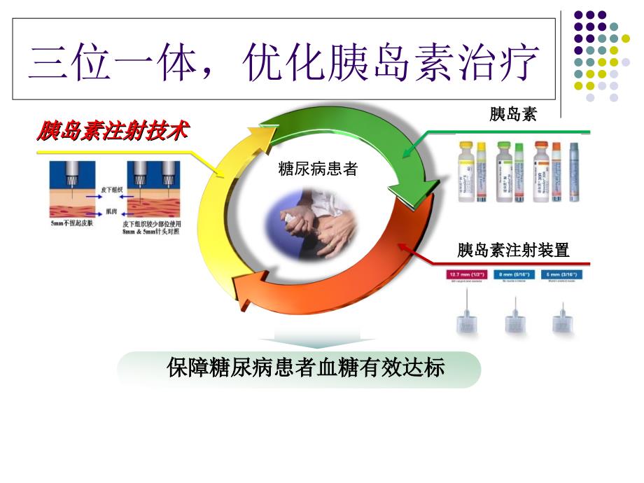 胰岛素规范注射及急性并发症防治_第3页