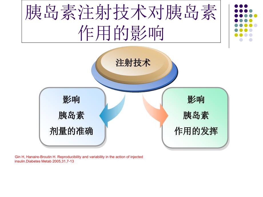 胰岛素规范注射及急性并发症防治_第4页