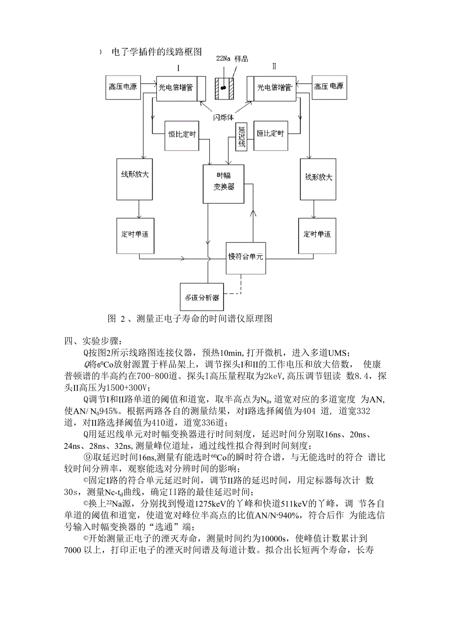 正电子在物质中德湮灭寿命_第3页