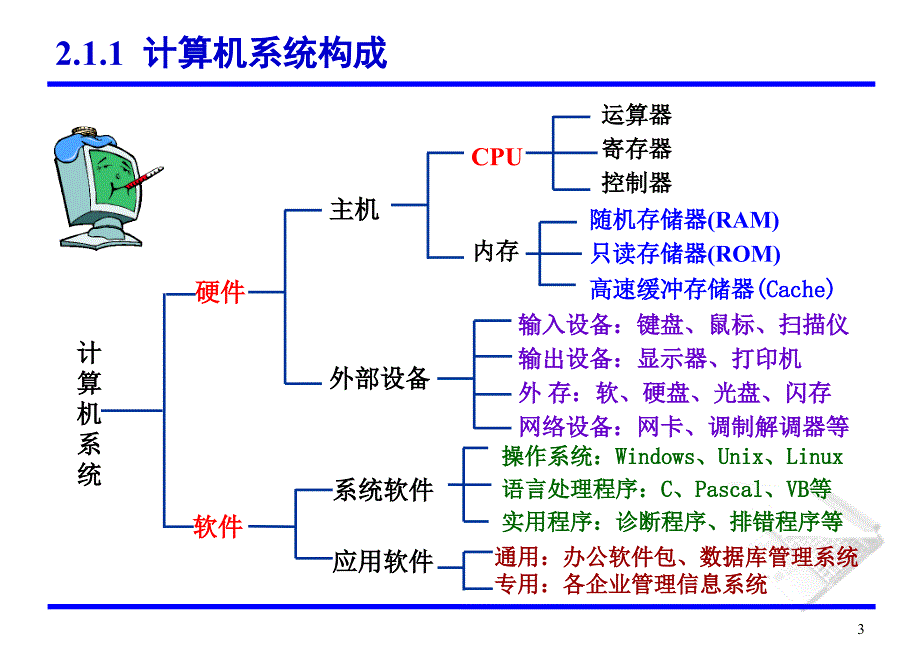 第2章微型计算机硬件系统PPT_第3页