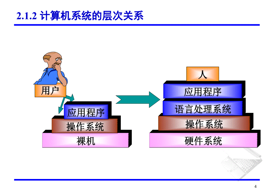 第2章微型计算机硬件系统PPT_第4页