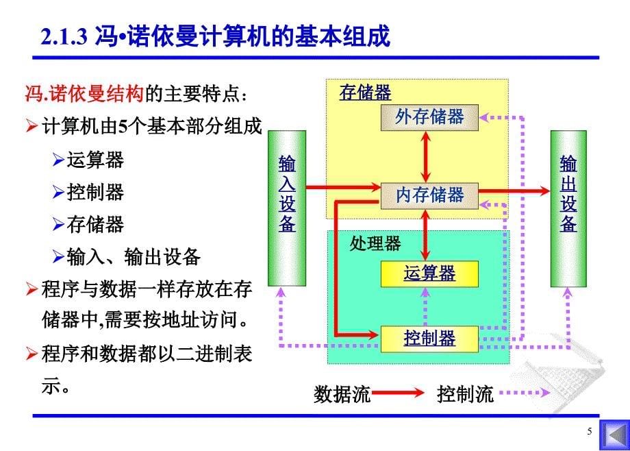 第2章微型计算机硬件系统PPT_第5页