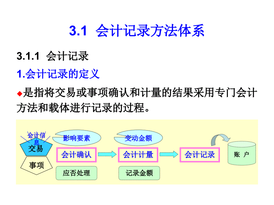 资产负债所有者权益收入费用利润会计科目会计科目会计科目会计ppt课件_第2页