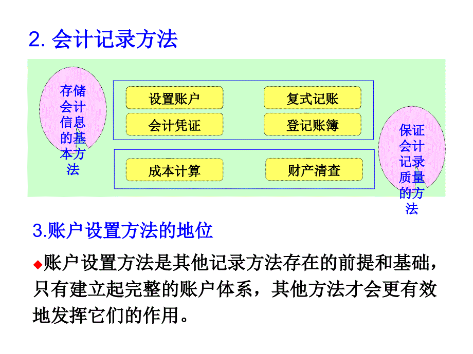 资产负债所有者权益收入费用利润会计科目会计科目会计科目会计ppt课件_第3页