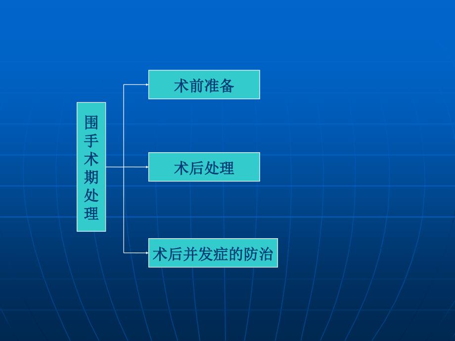 围手术期处理_第3页