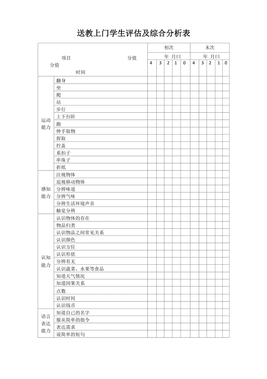 送教上门学生评估及综合分析表_第1页