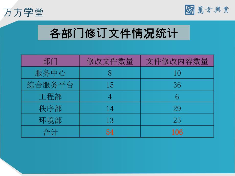 部门制度修订学习_第2页