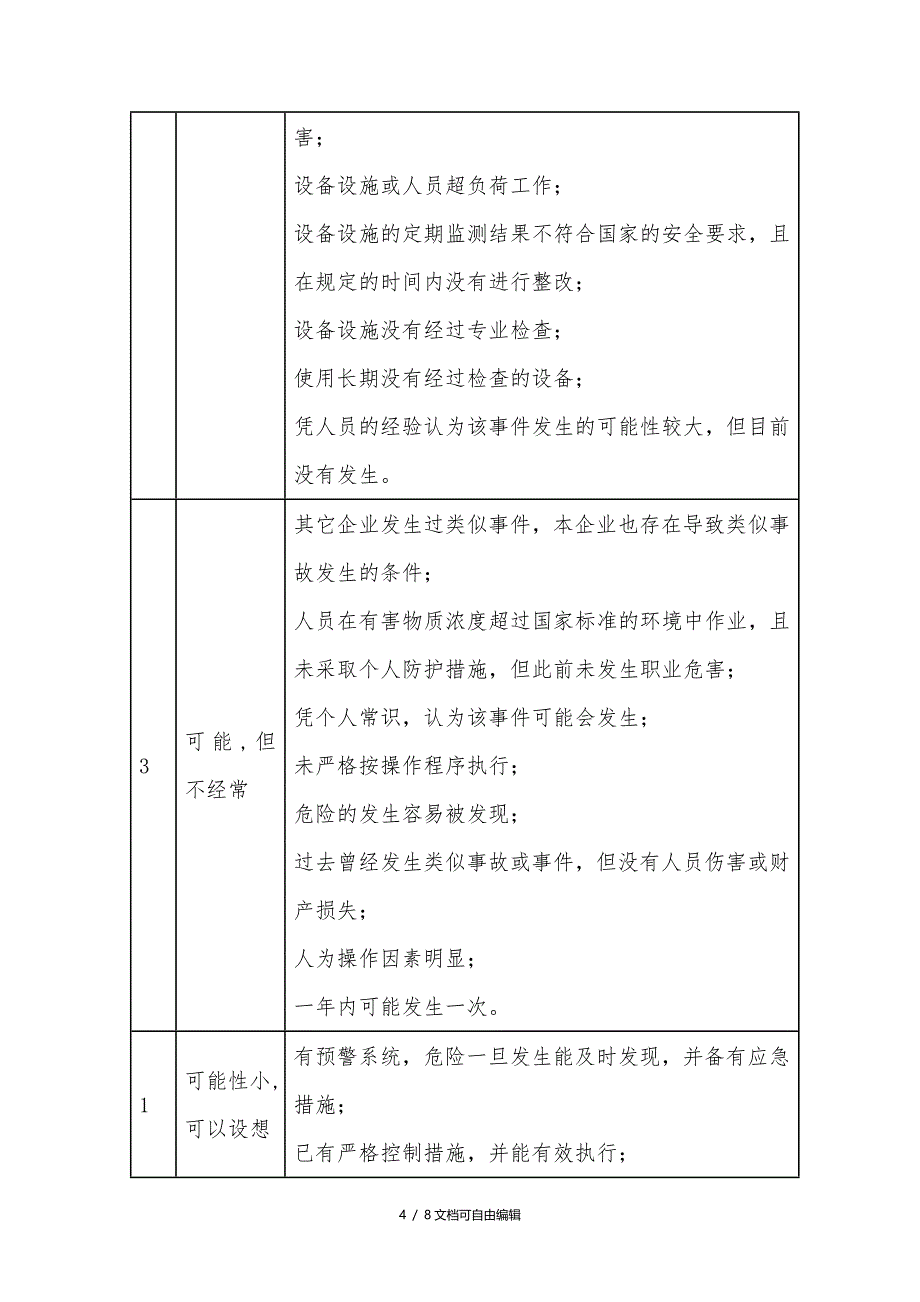 条件危险性分析法DLEC_第4页