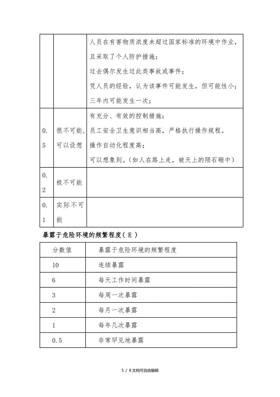 条件危险性分析法DLEC_第5页