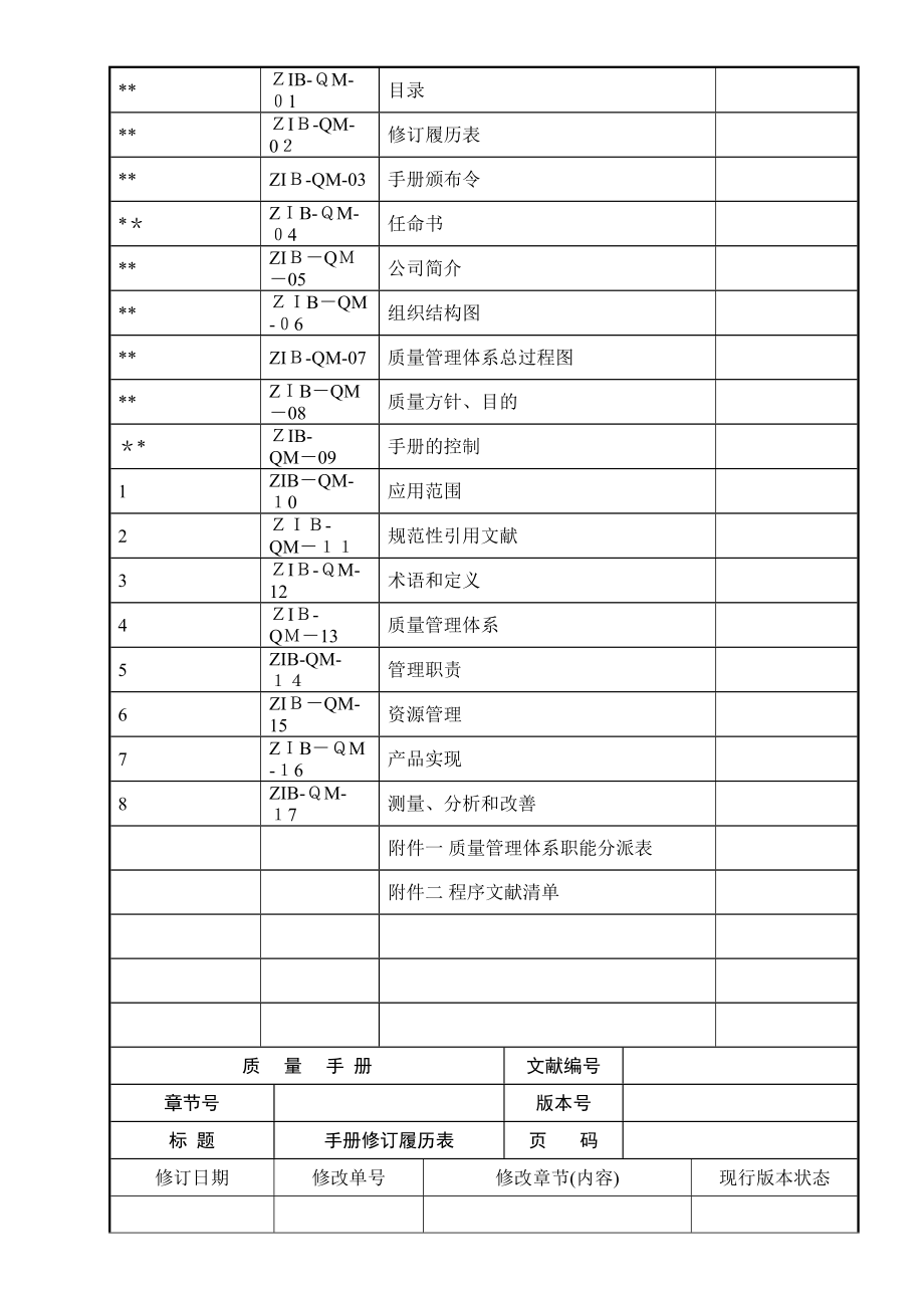 体外诊断试剂质量手册_第3页