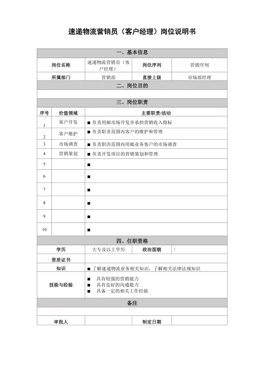 邮政速递物流专业各序列岗位说明书_第2页