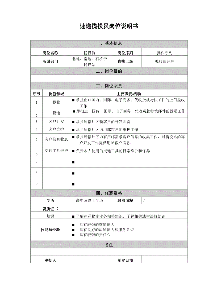 邮政速递物流专业各序列岗位说明书_第3页