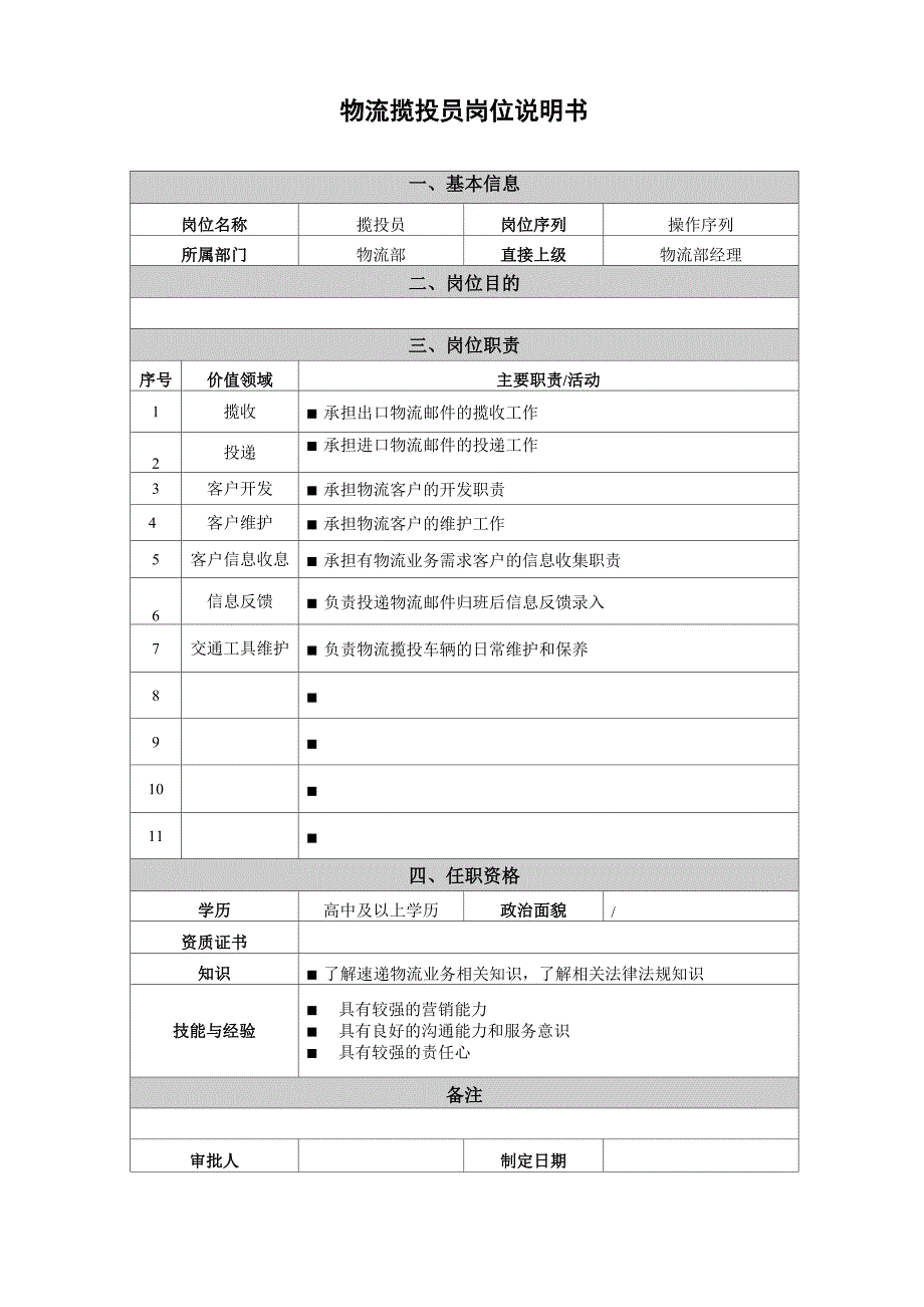 邮政速递物流专业各序列岗位说明书_第4页