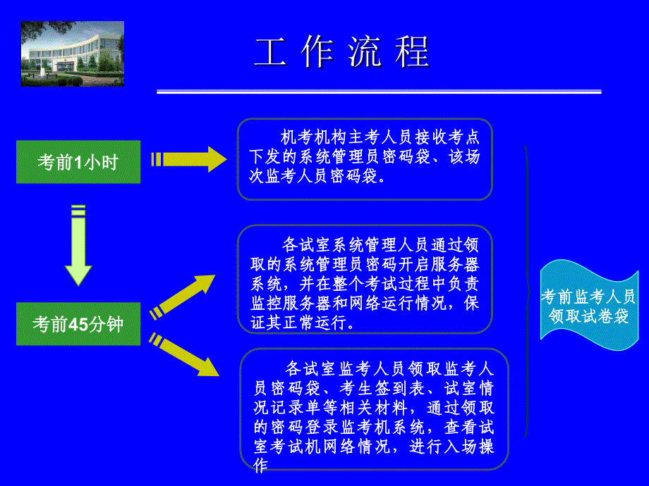 卫生技术资格考试工作流程_第4页