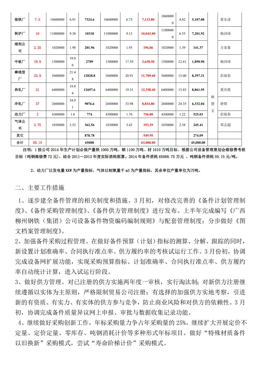 设计备件科工作目标与措施_第2页