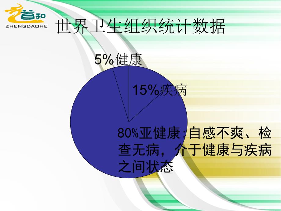 水与健康概述(道和).ppt_第4页