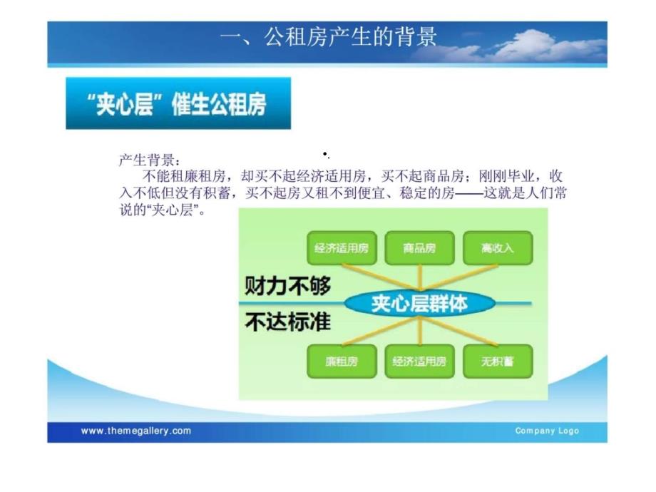 《上海公租房研究》课件_第3页