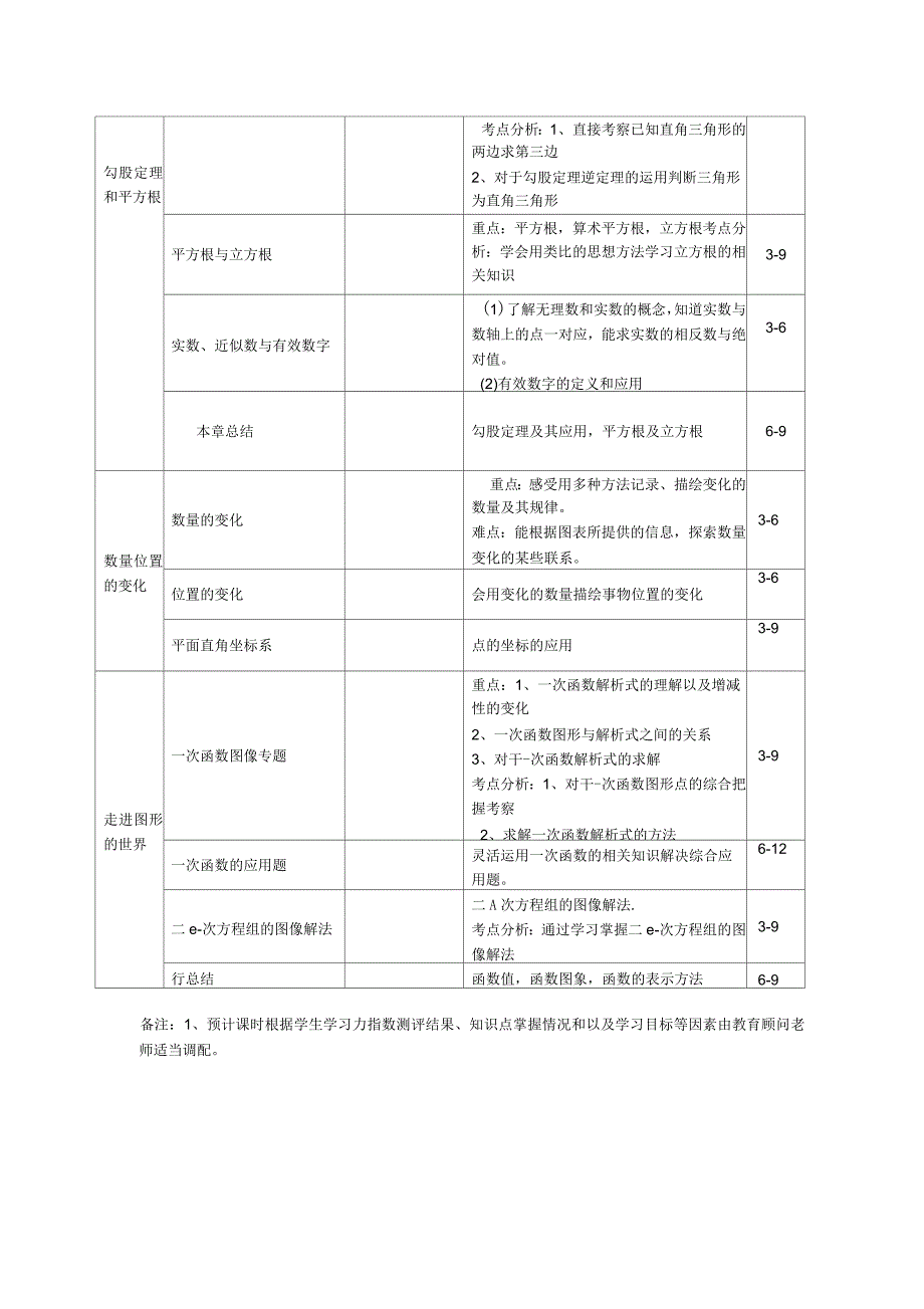 数学八上学期——知识点分布及对应课时表精编版_第3页