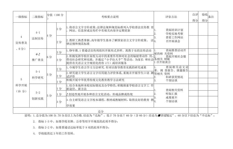 山东省学校语言文字工作达标建设指标体系(中小学).docx_第5页