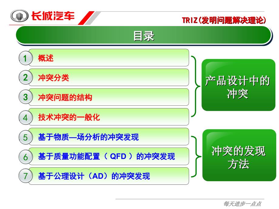 长城汽车TRIZ培训冲突及冲突发现方法_第2页