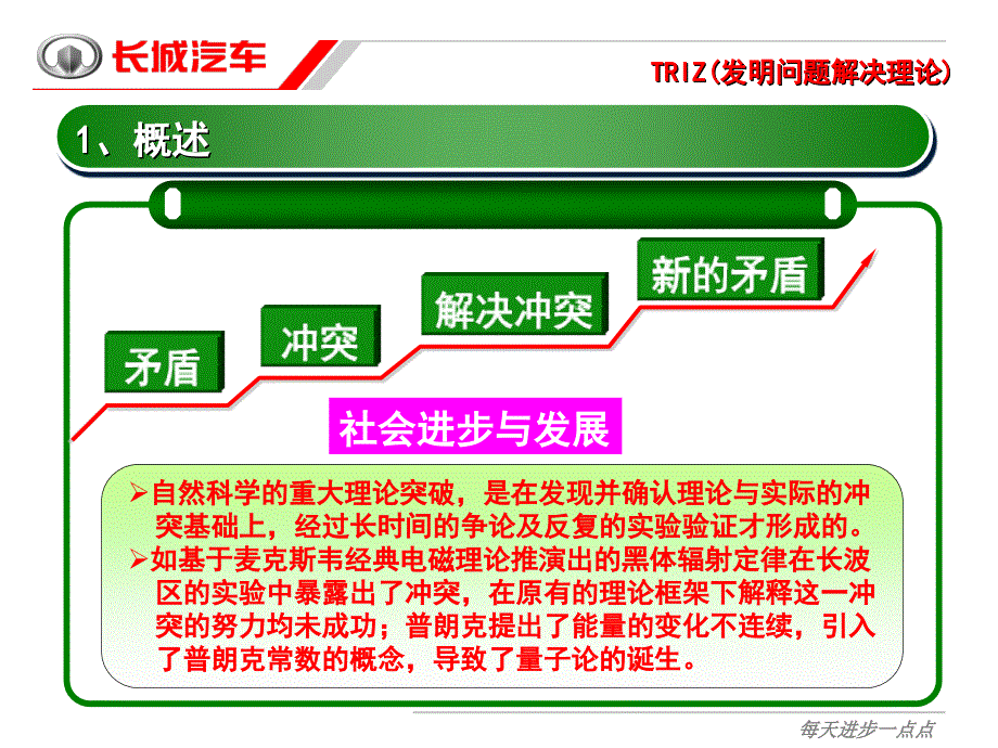 长城汽车TRIZ培训冲突及冲突发现方法_第3页