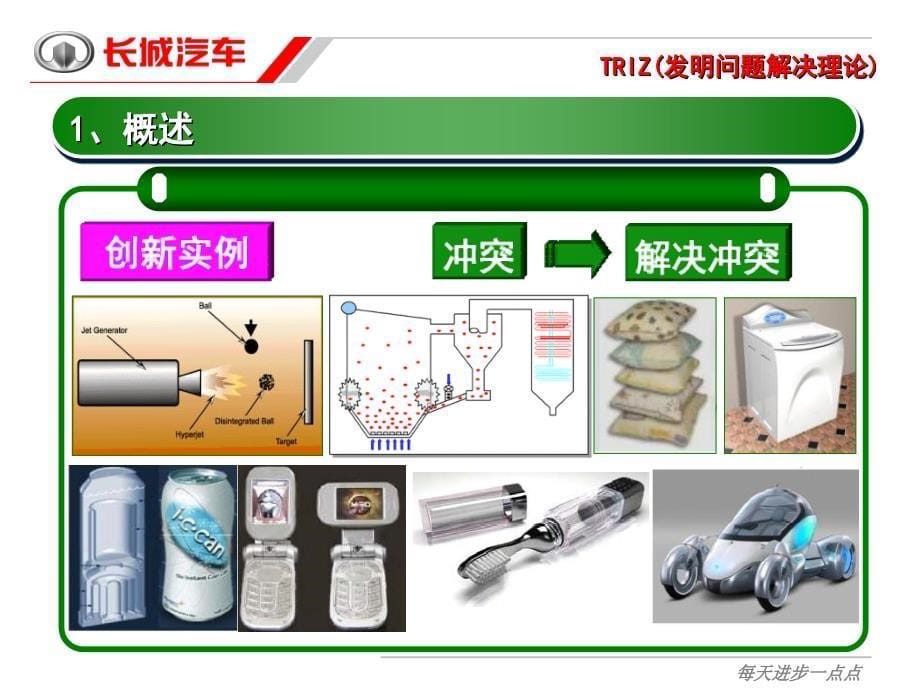 长城汽车TRIZ培训冲突及冲突发现方法_第5页