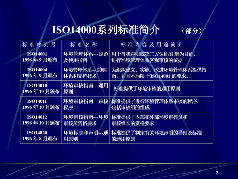 ISO14001环境管理体系标准_第3页