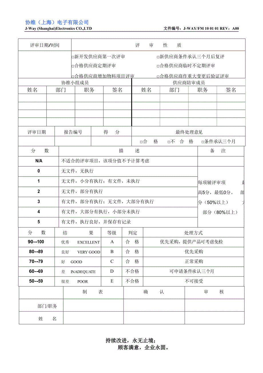 协维（上海）电子有限公司供应商评审报告_第3页