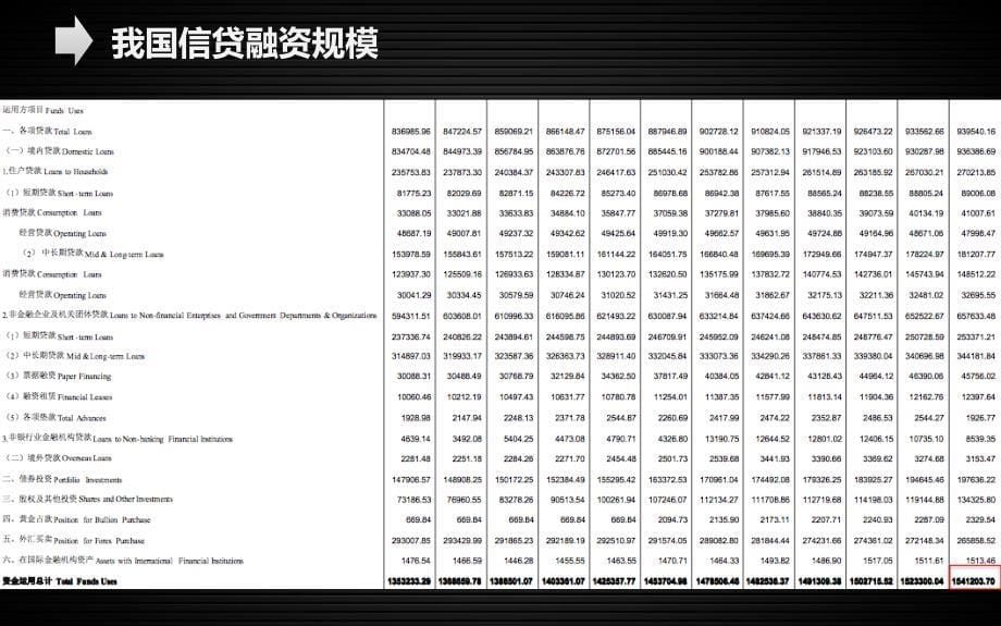 债券市场与股票市场信贷市场规模比较_第5页