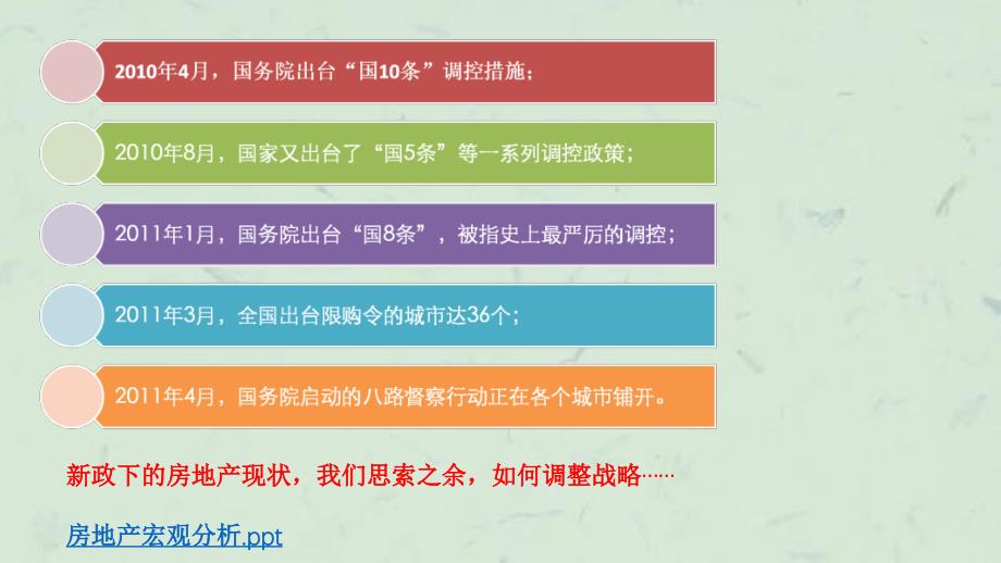 商业地产实务讲义三线城市的开发策略及案例解读课件_第3页