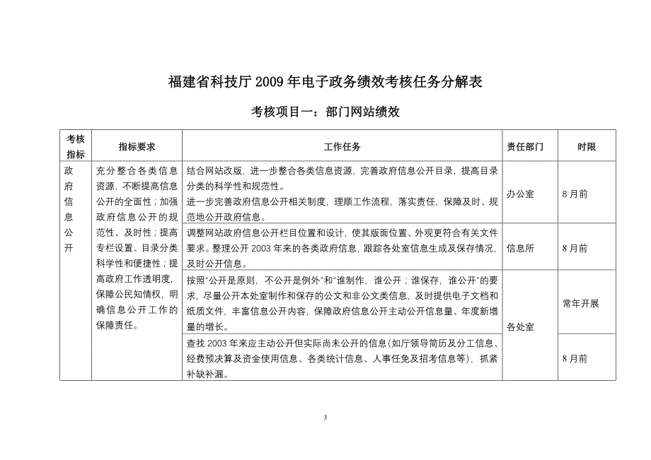 2009年电子政务绩效考核_第3页