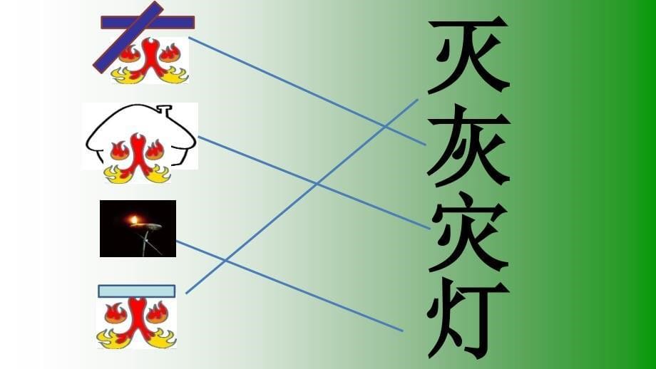 有趣的会意字附大量甲骨字形PPT优秀课件_第5页