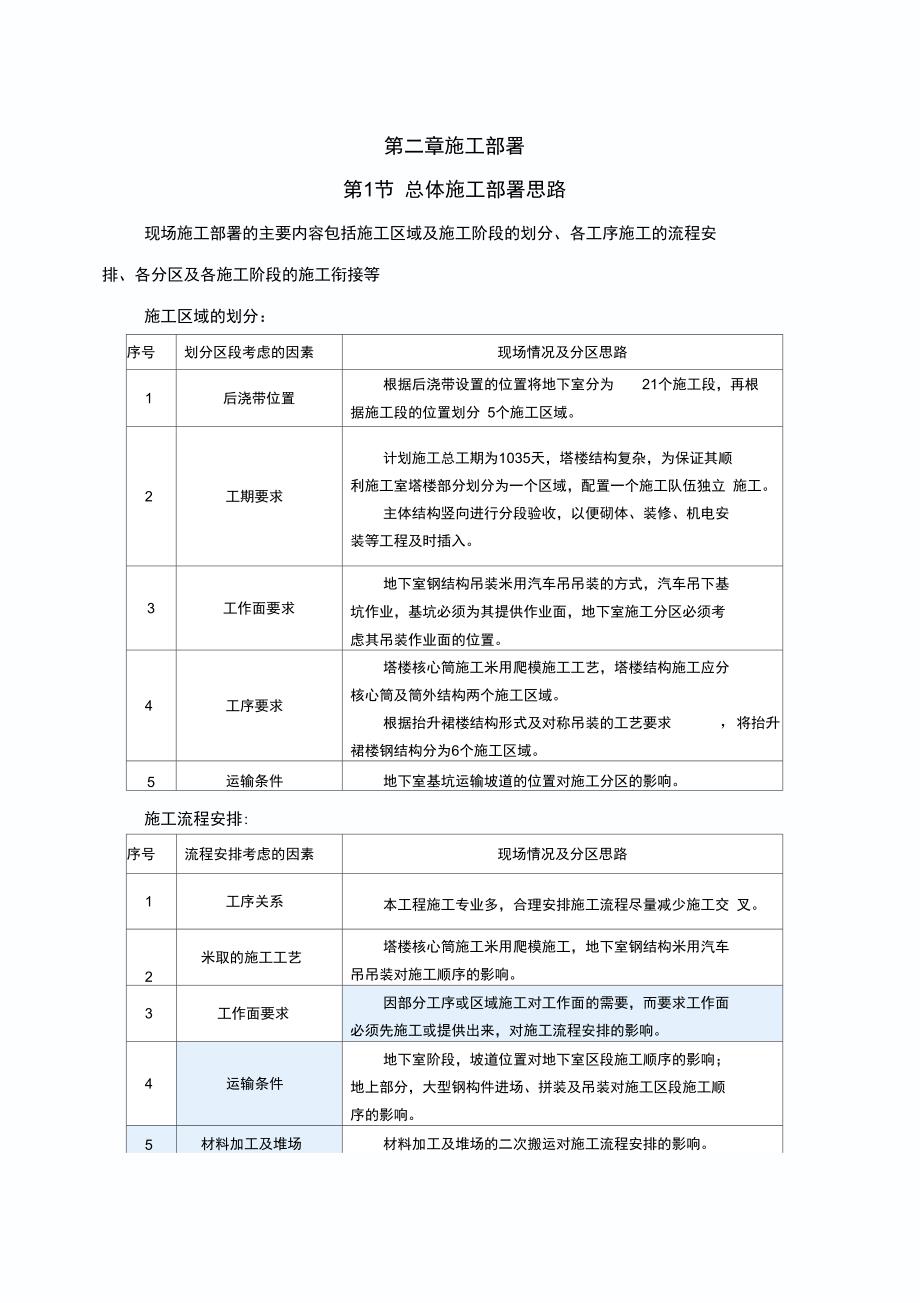 超高层混合结构地标性办公楼总承包施工组织设计_第1页