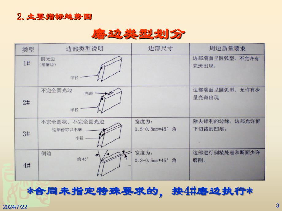 汽车前挡风玻璃标准讲解_第3页