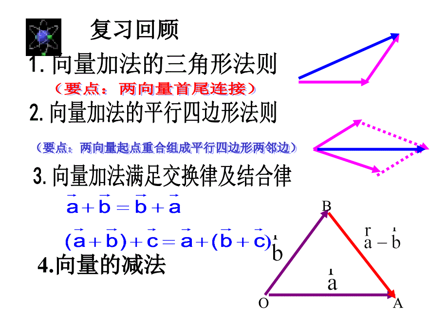 5.3.1实数与向量积ppt_第2页