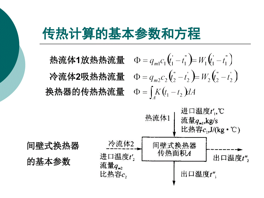 换热器的传热及阻力计算_第2页