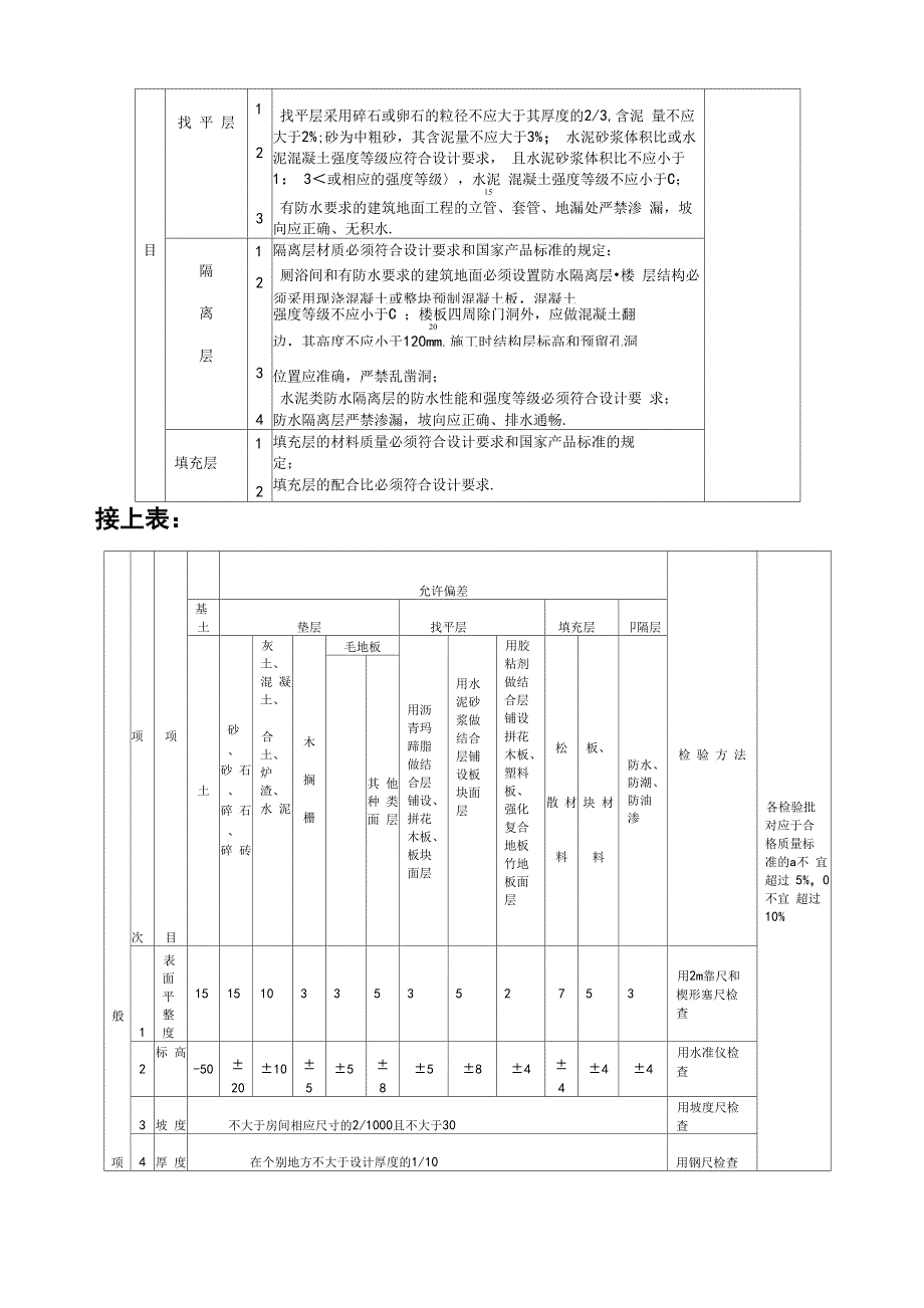 建筑装饰装修工程监理实施细则_第4页